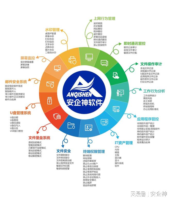 件大盘点：五大好用监控电脑软件推荐PG电子推荐2024年电脑监控软(图4)